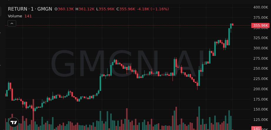 💎 Buy dip → catch rip

$RETURN 3X

MC: 110K → 356K

🚀 Ape in: t.me/+NQbZ6RZ8ZtgzO…

H7noGdq7WnvbfdgnZzwYtRdZFCADe5rivUjuiofKpump