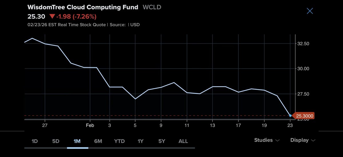 Jon Fortt tweet media