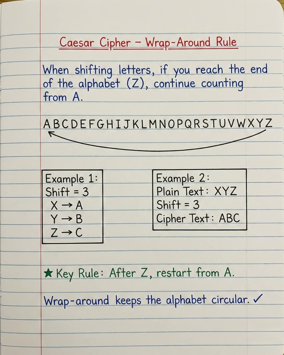 Hello math tweet media