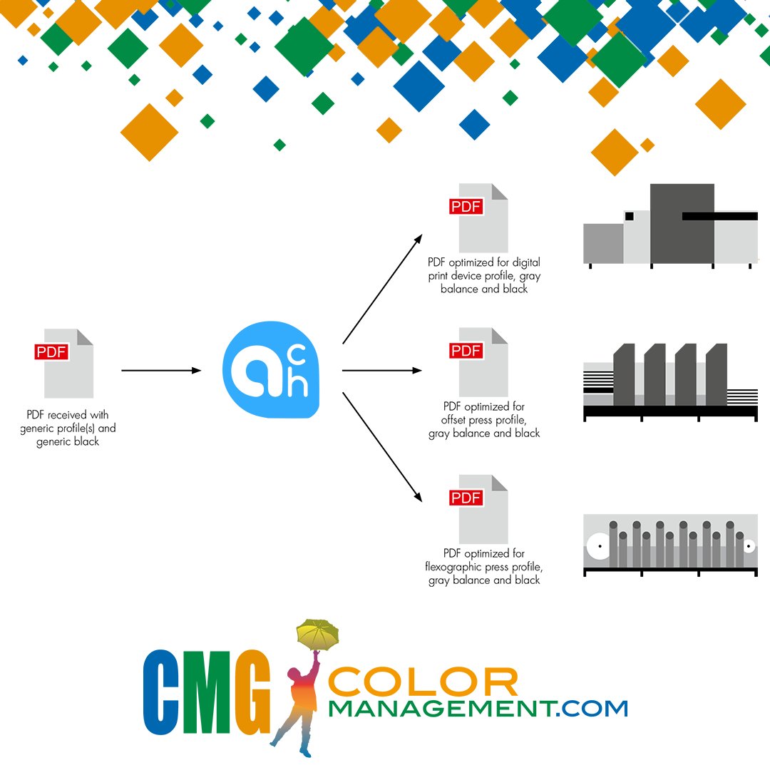 ColorManagementGroup tweet media