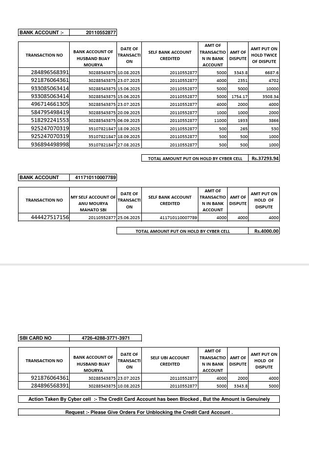 KoolgoalBijay's tweet photo. @CP_SuratCity @GujaratPolice @CyberGujarat Ack No-31109250185878 , My A/c Nos-30288543875,35107821847,182104000101417,20110552877,411710110007789,Represntation Already Submitted In Surat Cyber Cell, All Docs Sent , All Money Transfer Of Self Accounts Attached Screenshots Sir,Total Amt Rs120000 has been put On Hold, https://t.co/GHcD9jryiQ