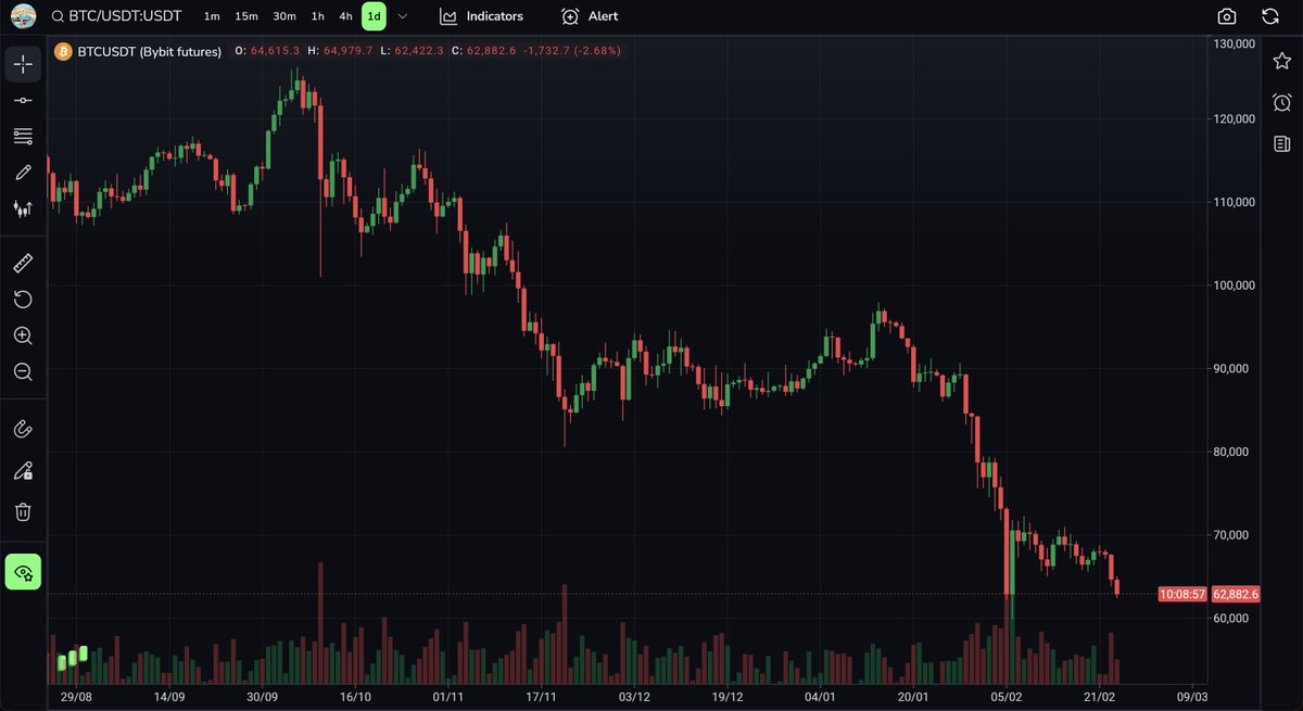 Coin Alarm tweet media