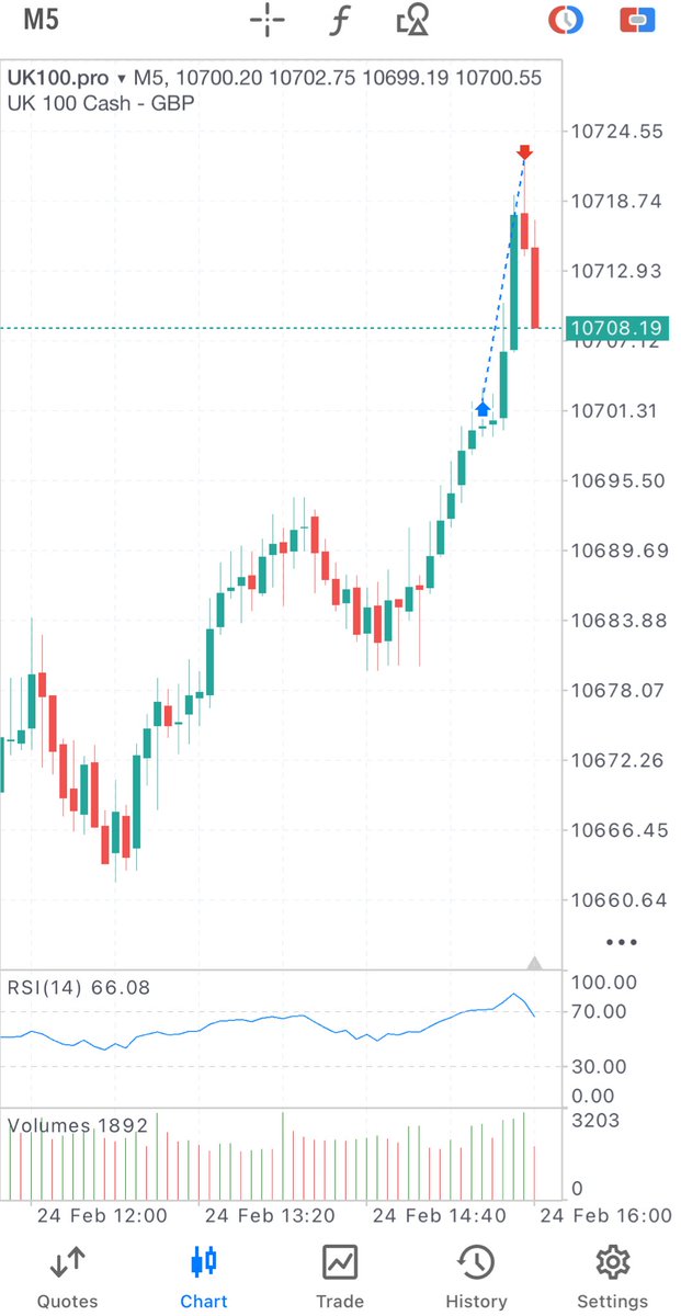 traderorb1's tweet photo. You take them quick exits 😮‍💨

20pts in 20 mins, 1% banked. Not bad. https://t.co/ljTvSF5DNA