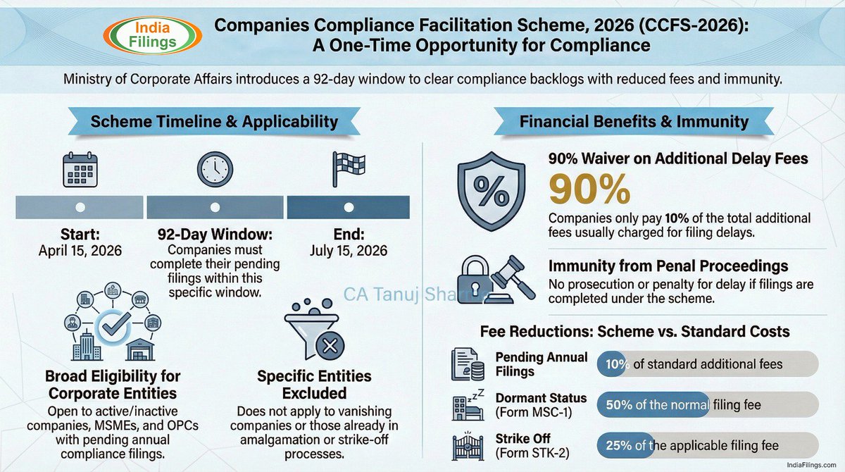 IndiaFilings tweet media
