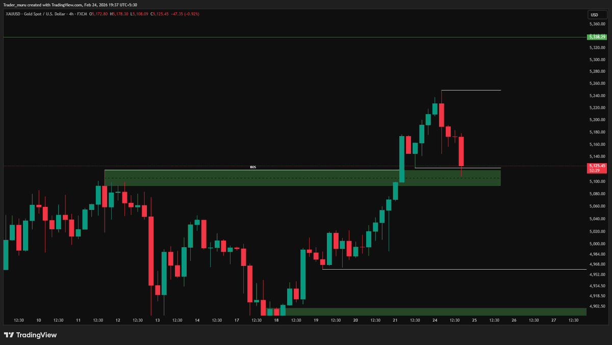 Trader_muru's tweet photo. XAUUSD 4hr mitigation Block tested now watch your confirmation for long entry https://t.co/yBmyPHvotX