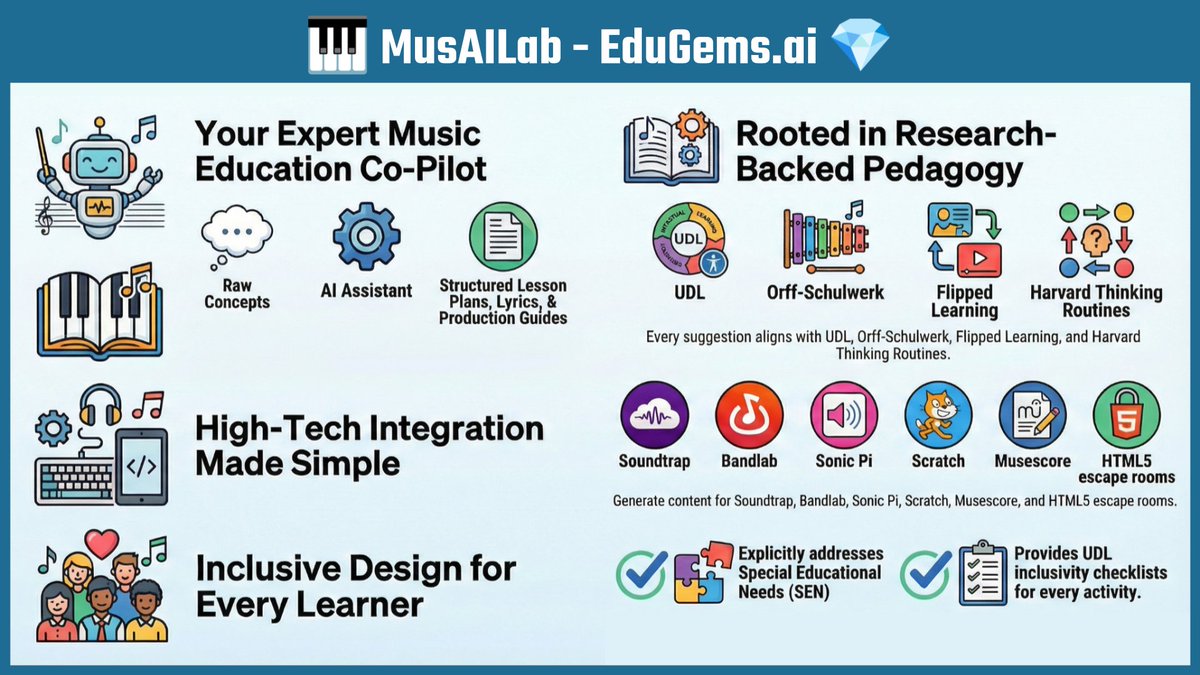 💎 New EduGem: edugems.ai/gem/musailab

🎹 MusAILab - Create inclusive, innovative classroom-ready materials for music education

#edtech #GoogleEDU <a href="/GeminiApp/">Google Gemini</a> <a href="/GoogleForEdu/">Google for Education</a>