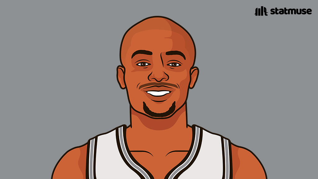 StatMuse tweet media