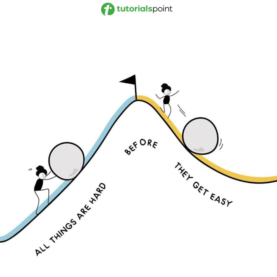 tutorialspoint's tweet image. It’s always the hardest at the start. Keep going.

#successmindset #motivationalquotes #Successquotes #mindsetmatters #positivemindset #selfdevelopment #growth #Upskilling #skills  #motivation #mindset #success #personalgrowth #personaldevelopment
