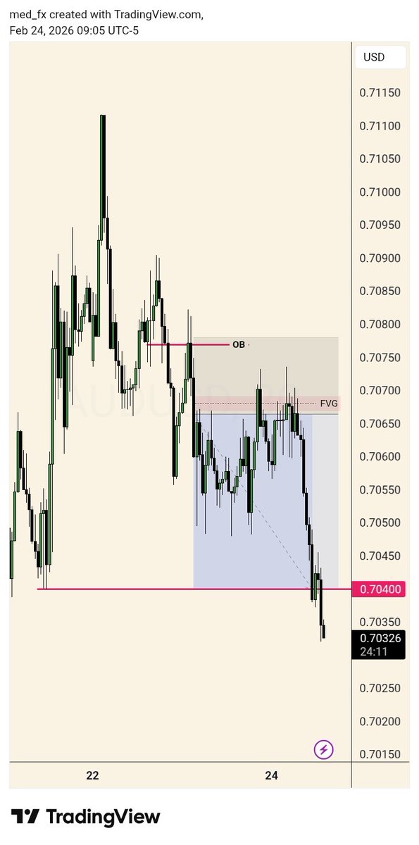 MEDFX25's tweet photo. 🇦🇺🇺🇸 AUDUSD || IOFED || 26 PIPS🎯 https://t.co/8DXRBce2lY