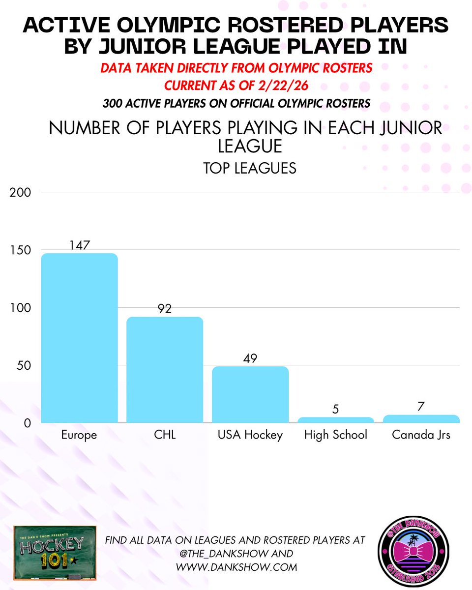 DanKShow (@the_dankshow) on Twitter photo 