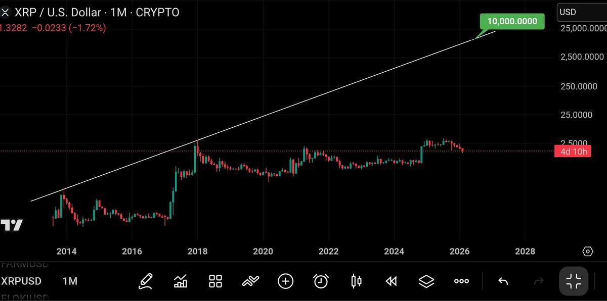 XRP CAPTAIN tweet media