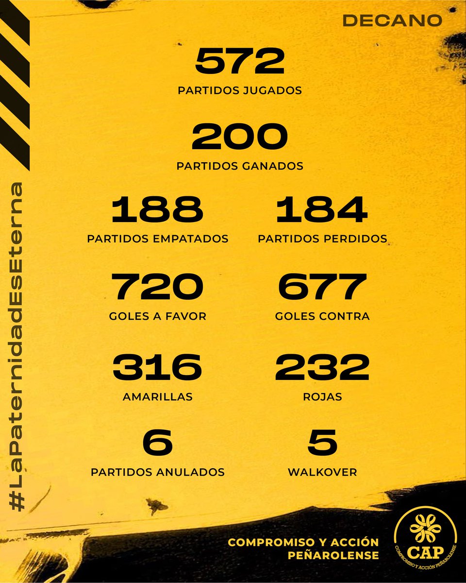 CompromisoCAP tweet media