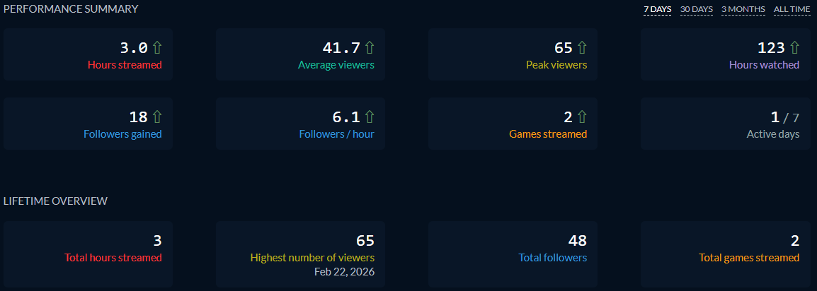 Lunar_Colony_OW's tweet photo. Our first stream was a big W for the 6v6 community!
We have now also hit over 300 Members on Discord!

Be sure to catch us on the next stream for some awesome #6v6 mayham happening this Saturday https://t.co/hDSMesZ7Ij

Its crazy how active you guys were and how many tuned in! https://t.co/5VUCQBQTKs
