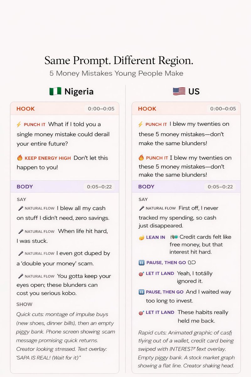 scrollscriptai's tweet photo. AI scripts sound American by default.

That’s a problem if your audience is in Lagos. Or Accra. Or Nairobi.

ScrollScript adapts every script for 7 regions: https://t.co/6QqjkrAzxw