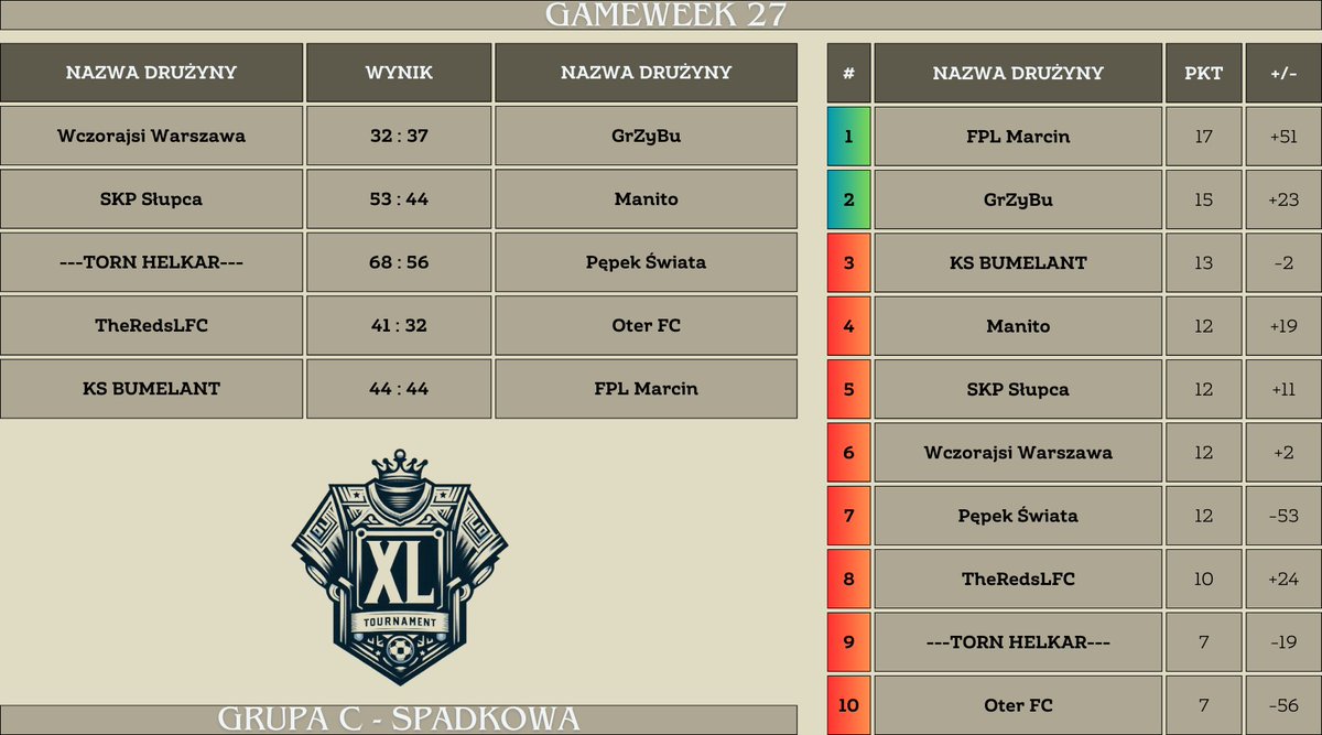 XL Tournament tweet media