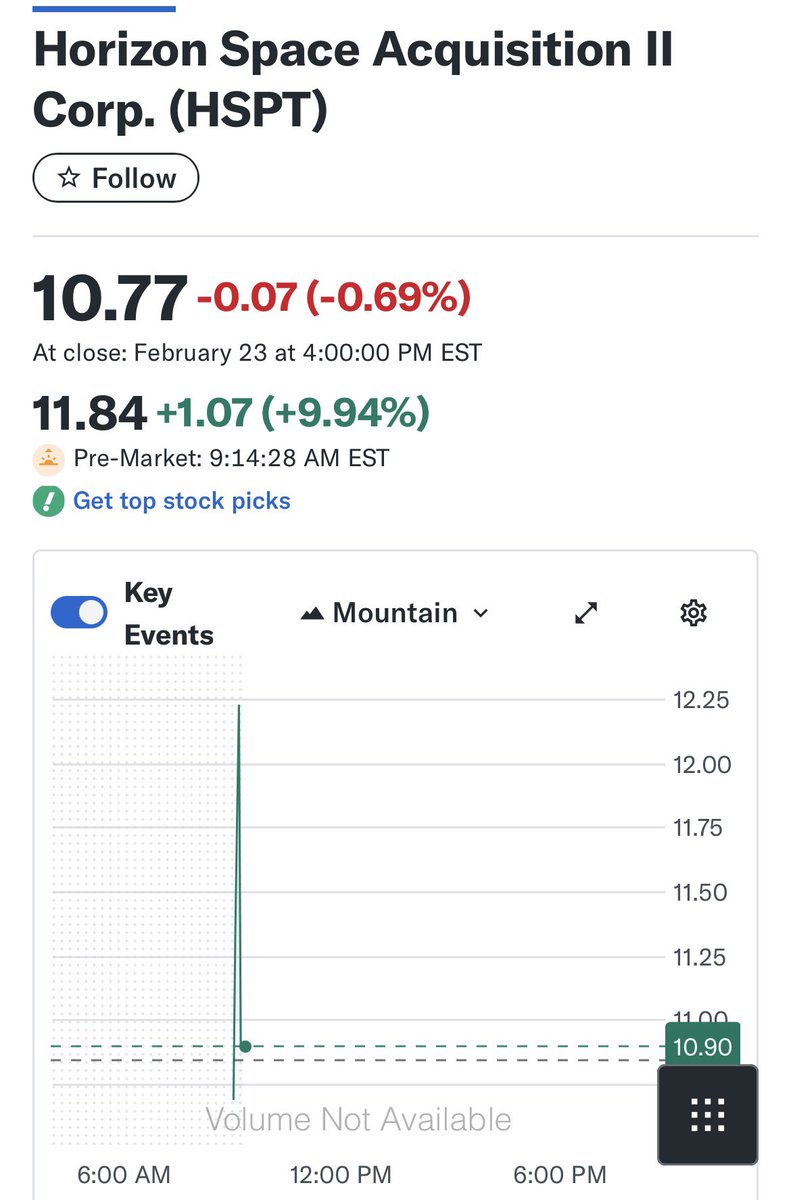 $HSPT with a 180K float released on follow up 8-K👇🏼High watch in the Redemption trade after opening bell or if they dip it🥃
