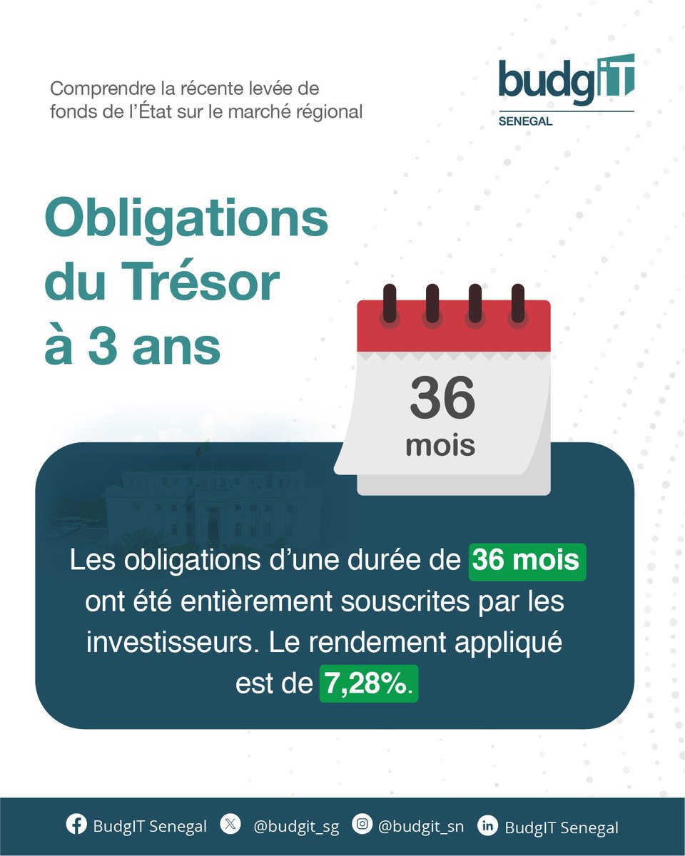 BudgIT Senegal tweet media