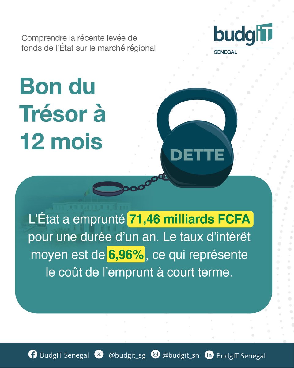 BudgIT Senegal tweet media