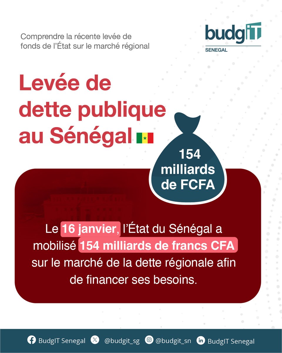 BudgIT Senegal tweet media