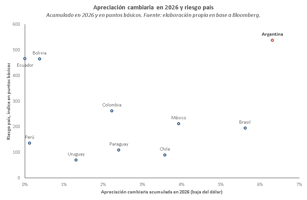 Estudios Económicos Banco Provincia tweet media