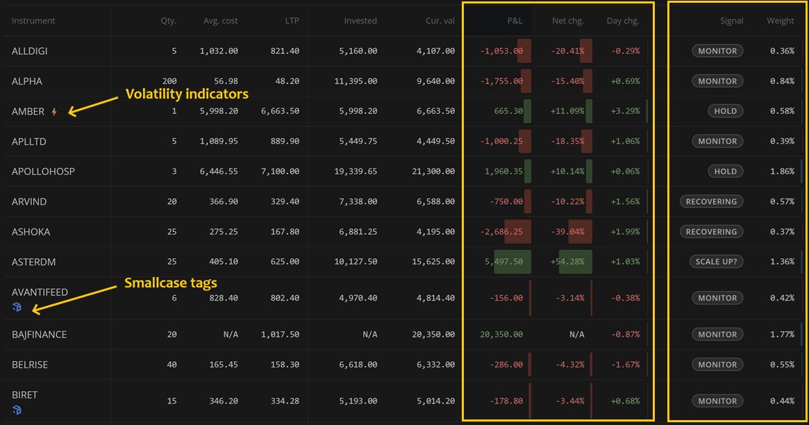 Dori for Zerodha Kite tweet media