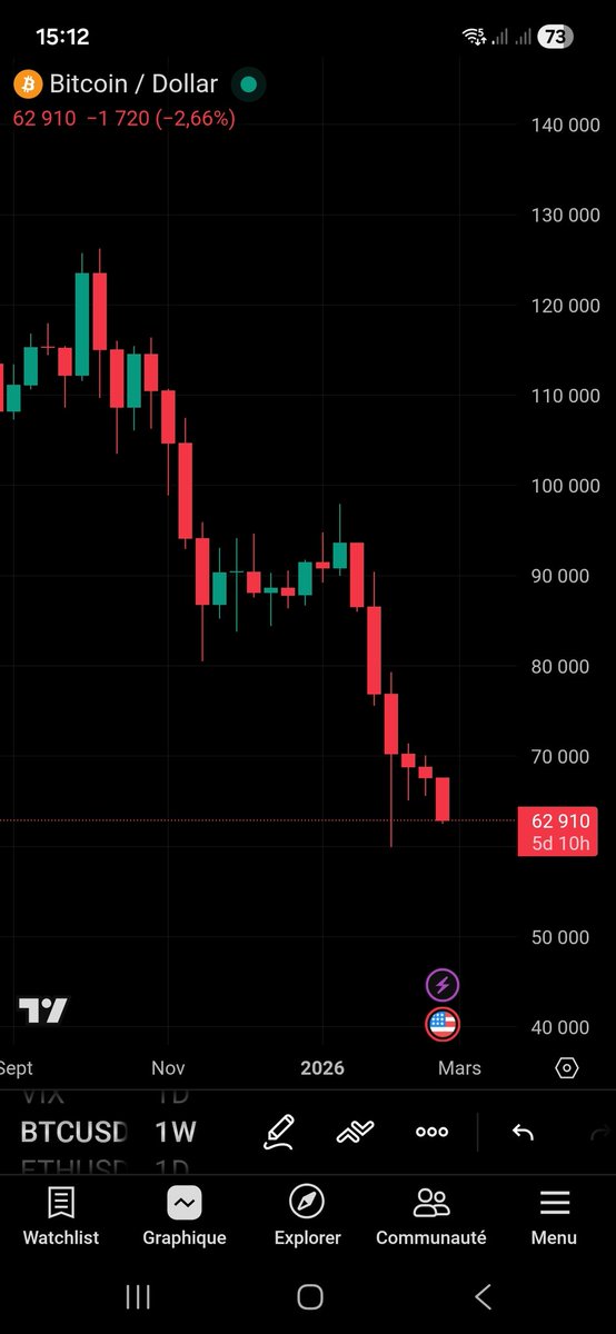 LeFrenchBitcoin's tweet photo. $BTC: Thursday's deal on Iran is probably not yet in the price. If no deal (most likely), expect US strike over the weekend. Maxpain on #bitcoin will follow but that might be the final leg down so #Hodl https://t.co/6hY2G5cBsZ