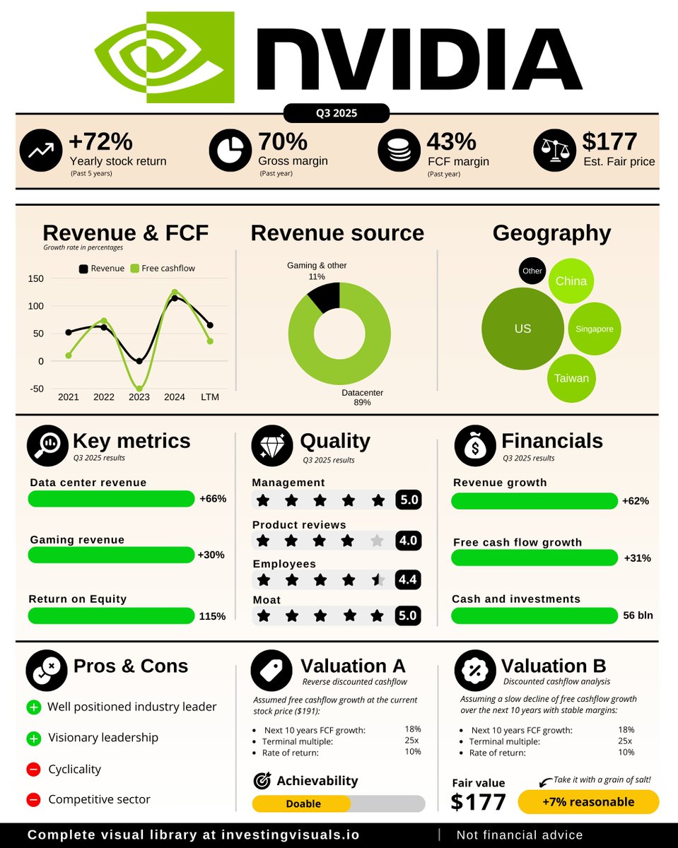 Investing visuals tweet media
