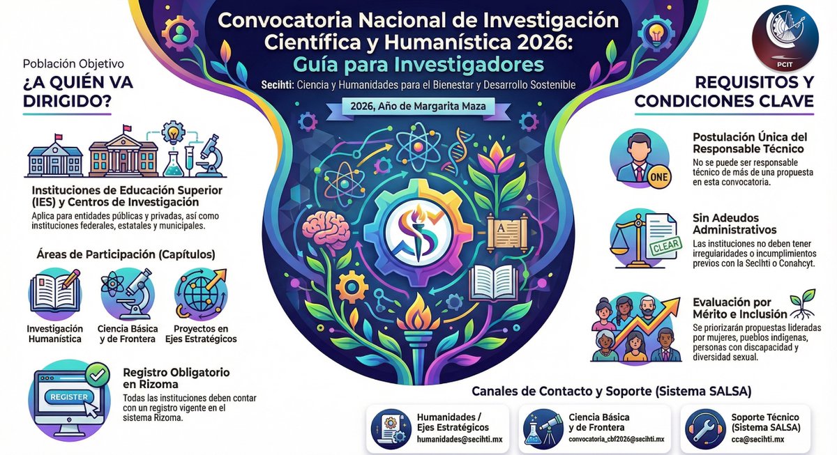 ¡Investigadores e investigadoras! 🚨 

𝐋𝐚 𝐒𝐄𝐂𝐈𝐇𝐓𝐈 𝐚𝐜𝐚𝐛𝐚 𝐝𝐞 𝐥𝐚𝐧𝐳𝐚𝐫 𝐥𝐚 𝐂𝐨𝐧𝐯𝐨𝐜𝐚𝐭𝐨𝐫𝐢𝐚 𝐍𝐚𝐜𝐢𝐨𝐧𝐚𝐥 𝐝𝐞 𝐈𝐧𝐯𝐞𝐬𝐭𝐢𝐠𝐚𝐜𝐢ó𝐧 𝐂𝐢𝐞𝐧𝐭í𝐟𝐢𝐜𝐚 𝐲 𝐇𝐮𝐦𝐚𝐧í𝐬𝐭𝐢𝐜𝐚 𝟐𝟎𝟐𝟔 𝐩𝐚𝐫𝐚 𝐈𝐄𝐒 𝐲 𝐜𝐞𝐧𝐭𝐫𝐨𝐬 𝐝𝐞