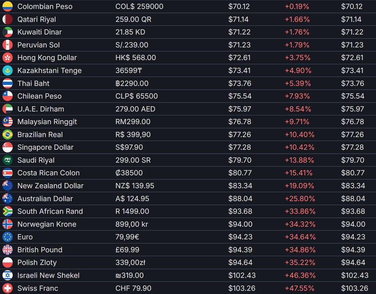 <a href="/KojiPro2015_EN/">KOJIMA PRODUCTIONS (Eng)</a> Fix regional pricing