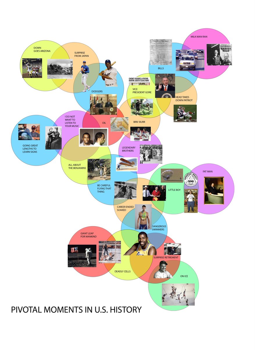 Pivotal U.S. Moments