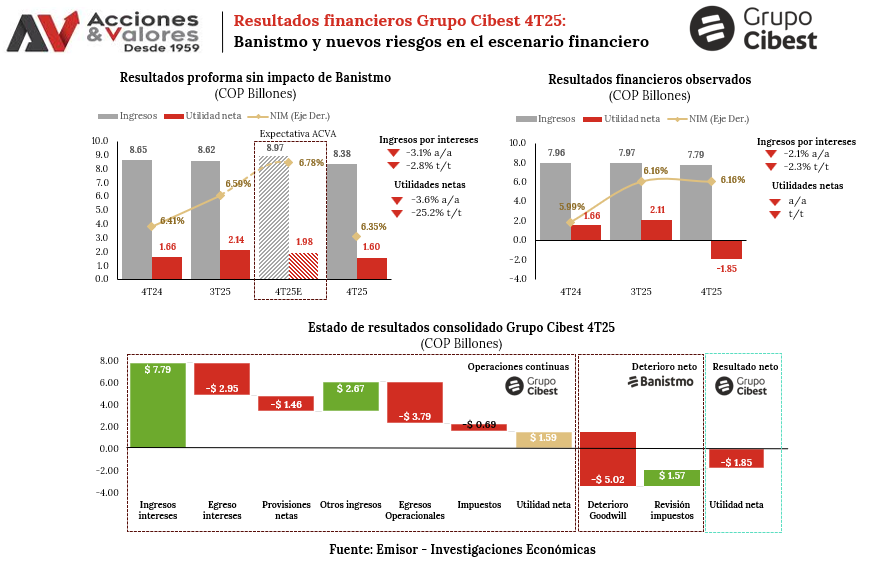 Acciones y Valores - Investigaciones Económicas tweet media