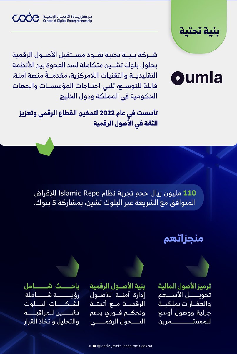 مركز ريادة الأعمال الرقمية #كود tweet media