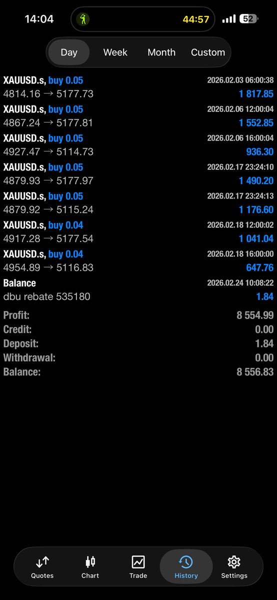 goldswingtrader's tweet photo. Just closed out another 3 trades so that’s 7 closed today.

Still have a couple running.

That’s now 18/18 wins for 2026.

39,302 pips with 2,184 average pips per trade.

2022-Present = 544/695 wins (78%) and 254,202 pips. https://t.co/MHzhm2hyLE