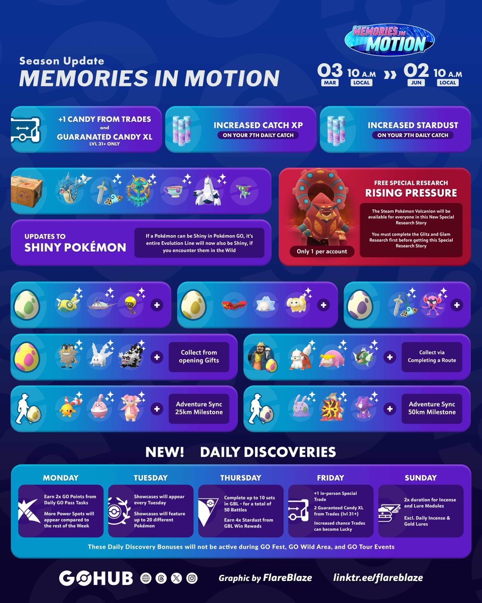 The new Pokémon GO season Memories in Motion brings with it some major changes! Shiny evolutions in the wild, more shiny shadow Pokémon, new Daily Discoveries and so much more.
pokemongohub.net/post/event/mem…