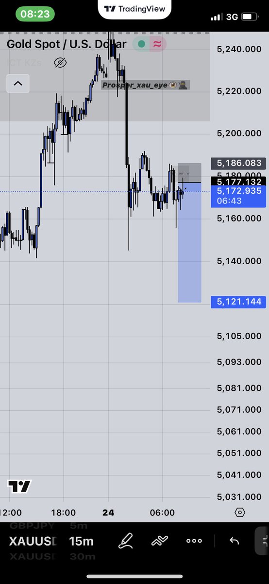 PROSPER_XAU_EYE👁️🏑 tweet media