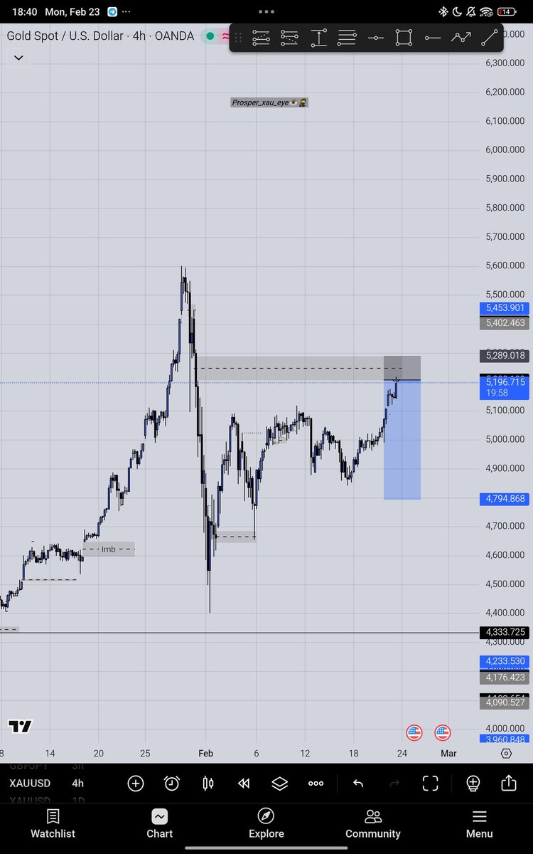 PROSPER_XAU_EYE👁️🏑 tweet media