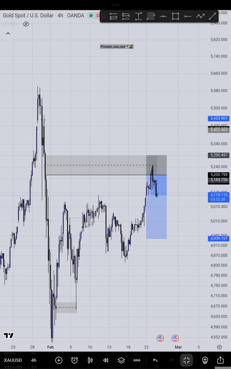 PROSPER_XAU_EYE👁️🏑 tweet media