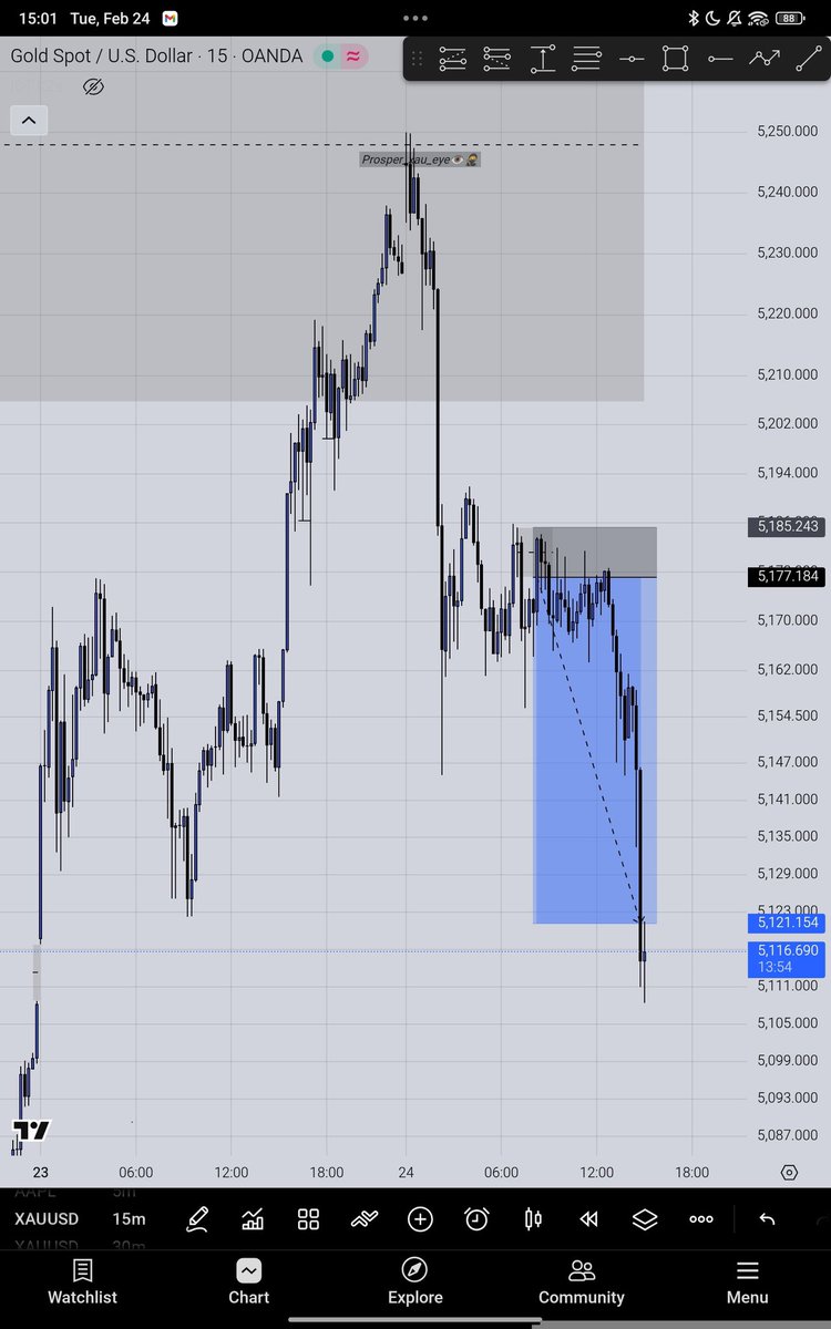 PROSPER_XAU_EYE👁️🏑 tweet media