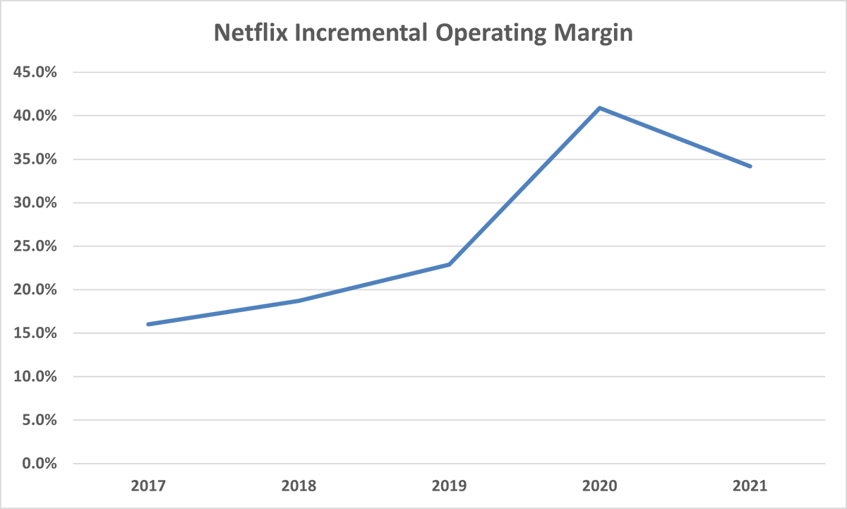 Travis Wiedower tweet media