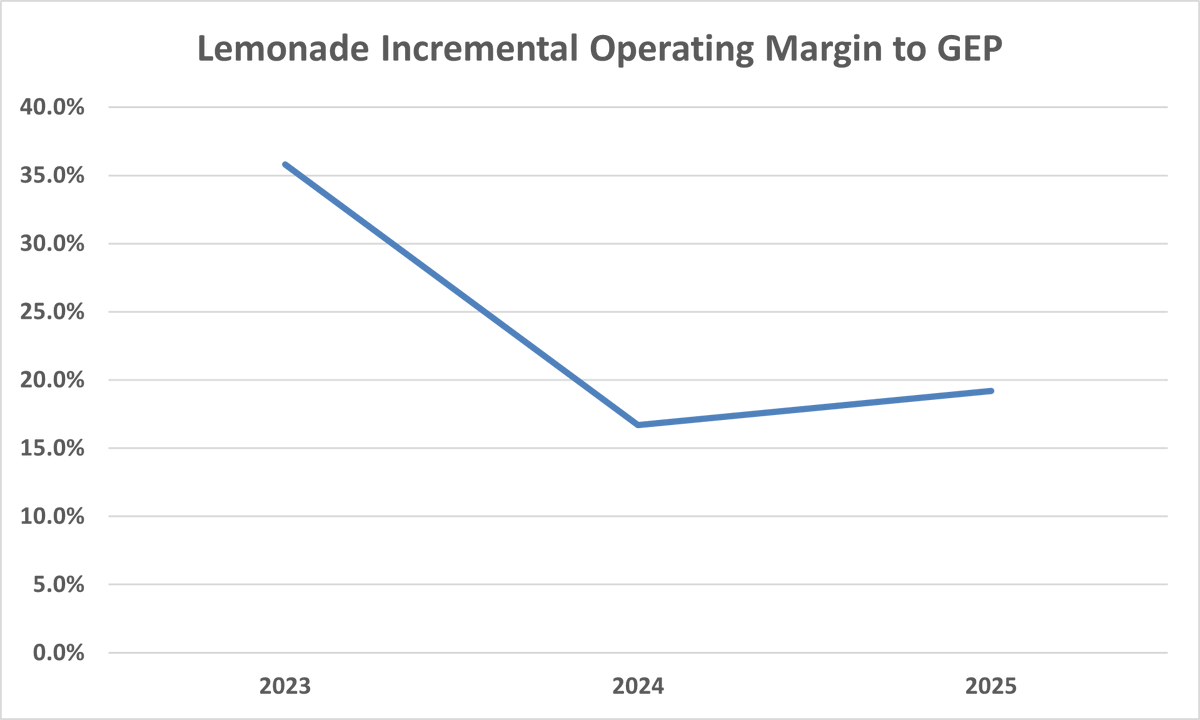 Travis Wiedower tweet media