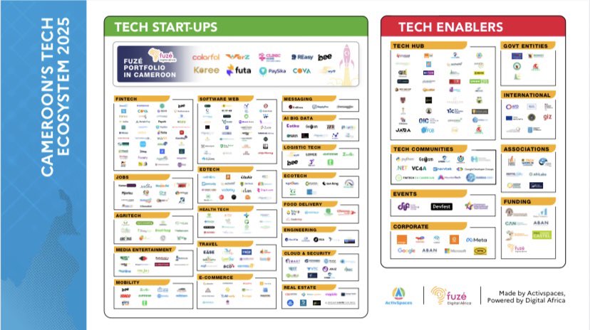 ActivSpaces tweet media