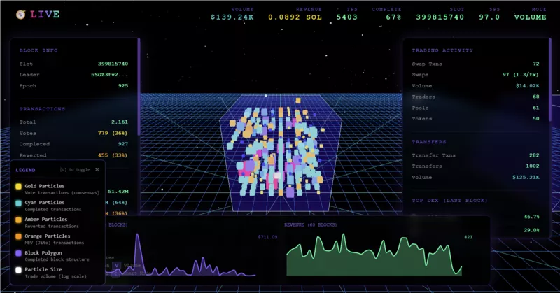 Solana 🧭 Compass tweet media