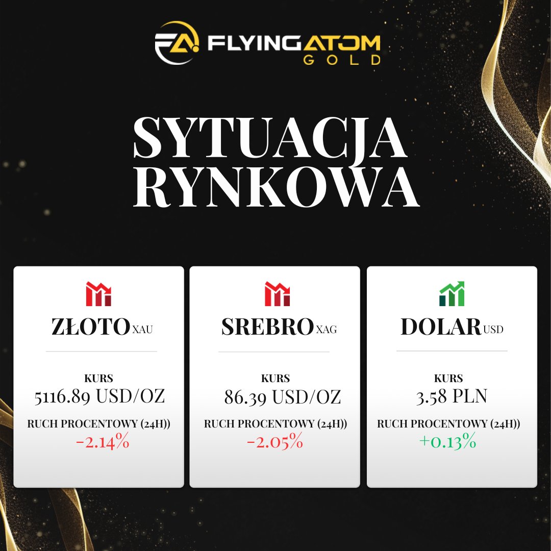 FlyingatomGold's tweet photo. 👉 Aktualna sytuacja na rynku złota i srebra

Po sporym odbiciu lekkie ochłodzenie 📈📉 https://t.co/2Kcezfe9Ov