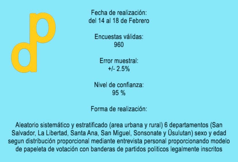 Diario El Salvador Sección Política tweet media