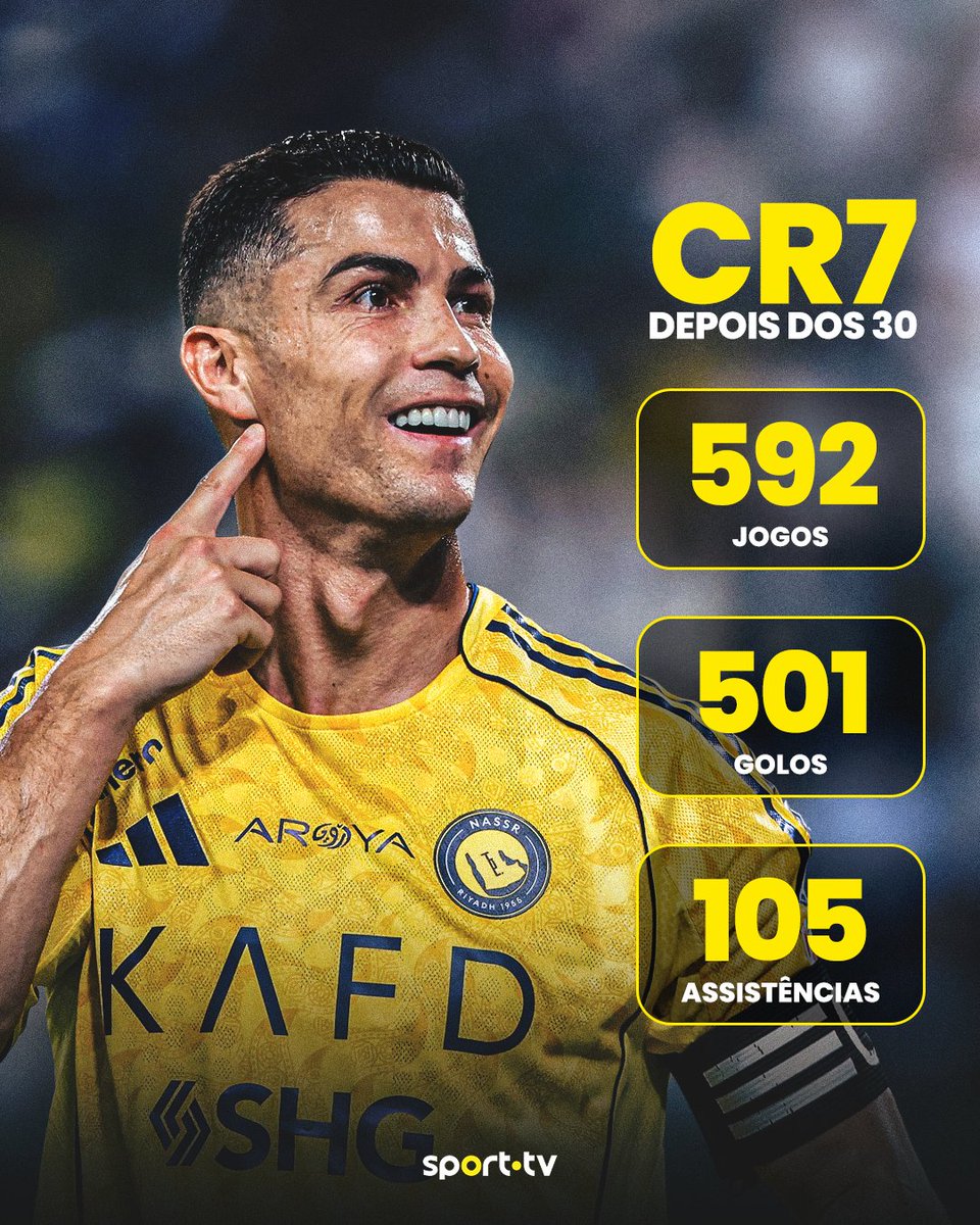 Se estes fossem os números de uma carreira, já seria algo histórico, Cristiano Ronaldo fê-lo depois dos 30 anos 🍷

É o melhor de sempre?

#sporttvportugal #CristianoRonaldo