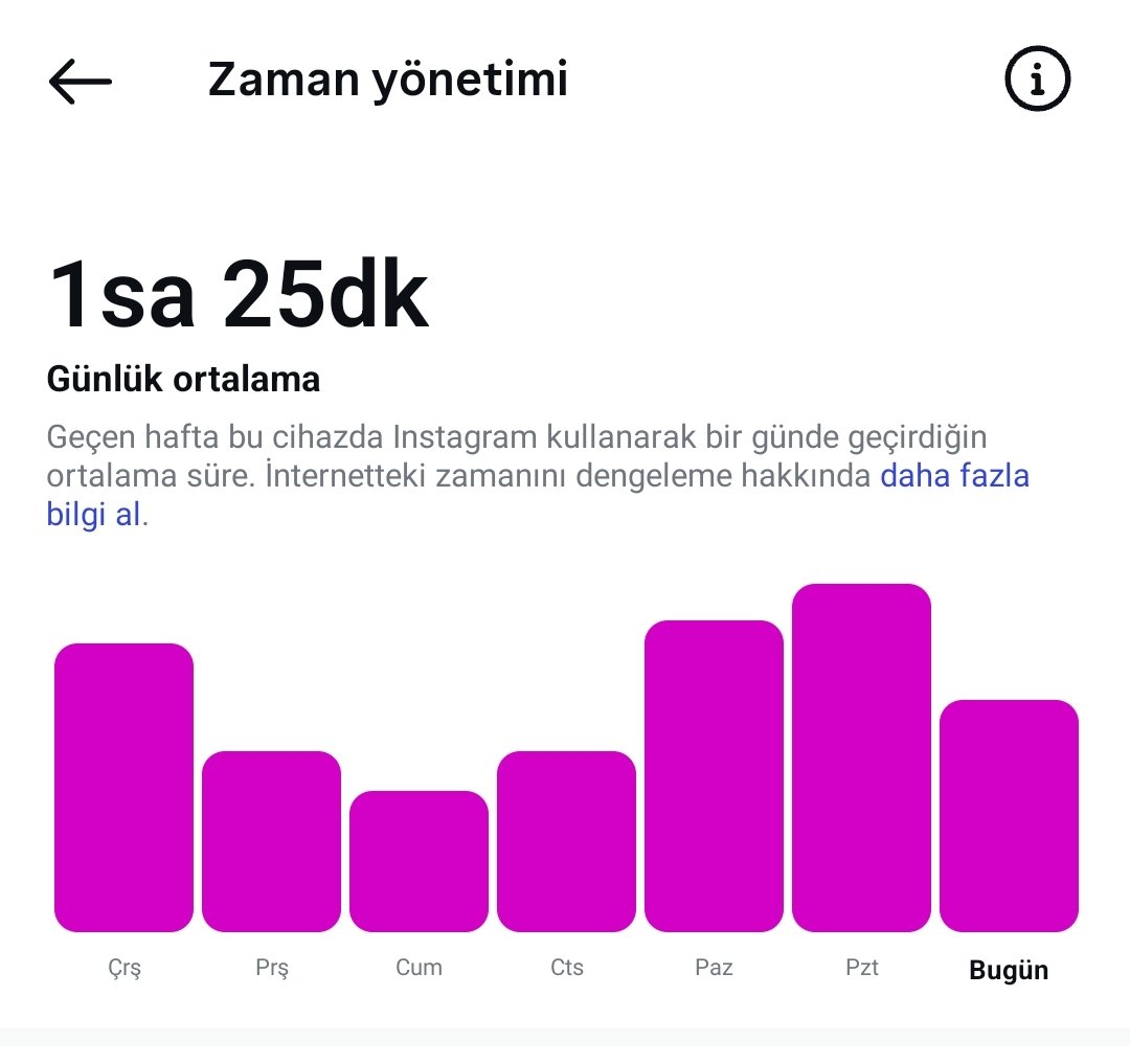 Günde bir buçuk saatimi Instagram’da geçirdiğimi görünce el alışkanlığım azalsın diye uygulamayı sildim.
#intagram
