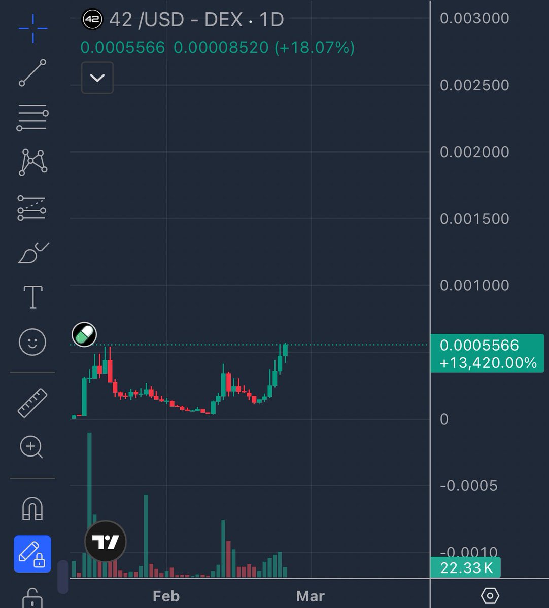 Went in on 42 coin after hearing that a Japanese team is running this one. They have experience in running a CTO last one did over 40m mc named SAN but this narrative is bigger. 5.8k people in the X community.

Elon's favorite number is 42

* Starship V4 has 42 engines
* xAI was