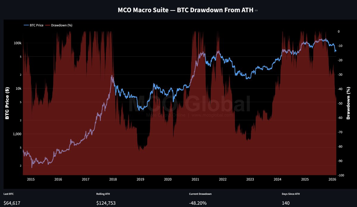 More Crypto Online tweet media