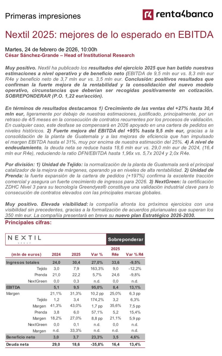 #nextil resultados, grandes perspectivas
