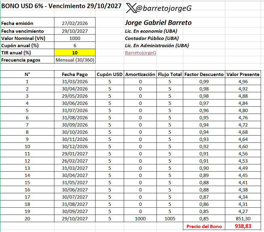 🚨Te comparto el Excel para calcular el precio del nuevo bono  según la TIR que imagines🚨

¿Cuál será el precio del nuevo bono? Ingresá solo la TIR y el Excel te lo dice

Si les sirve y les aporta valor, compártanlo para que más personas entiendan cómo se valúa un bono